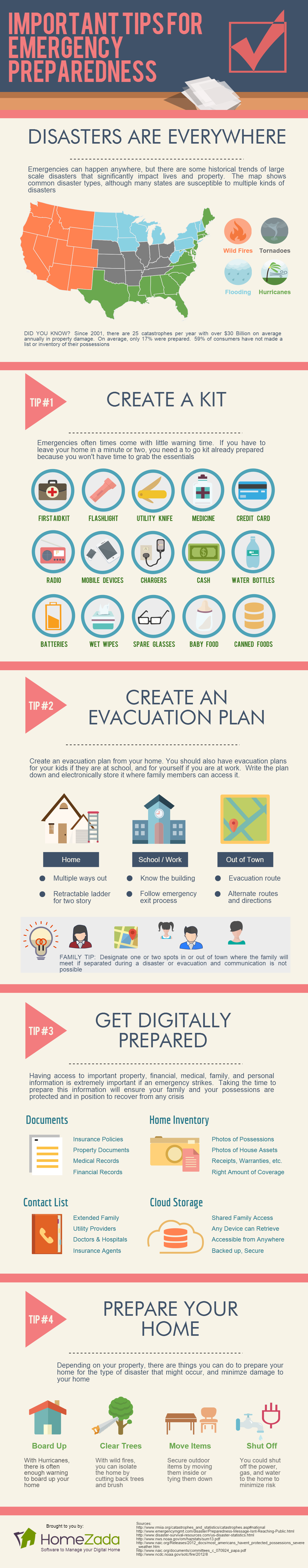 Emergency preparedness checklist infographic