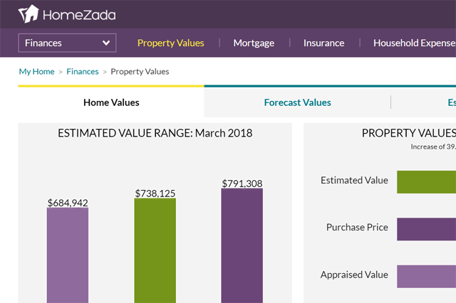 Homezada Pro for mortgage overview