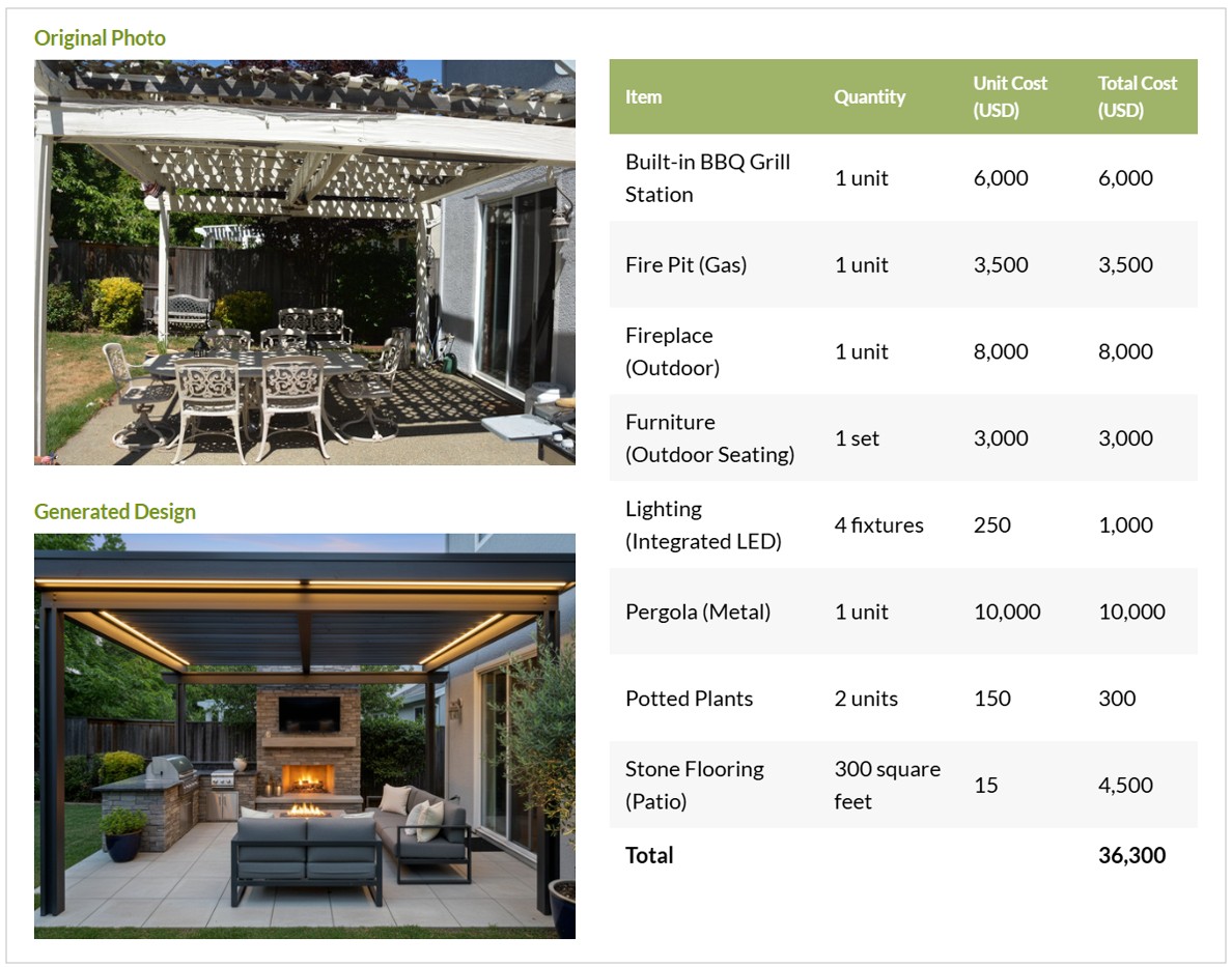 Visual Design AI projects and budgets