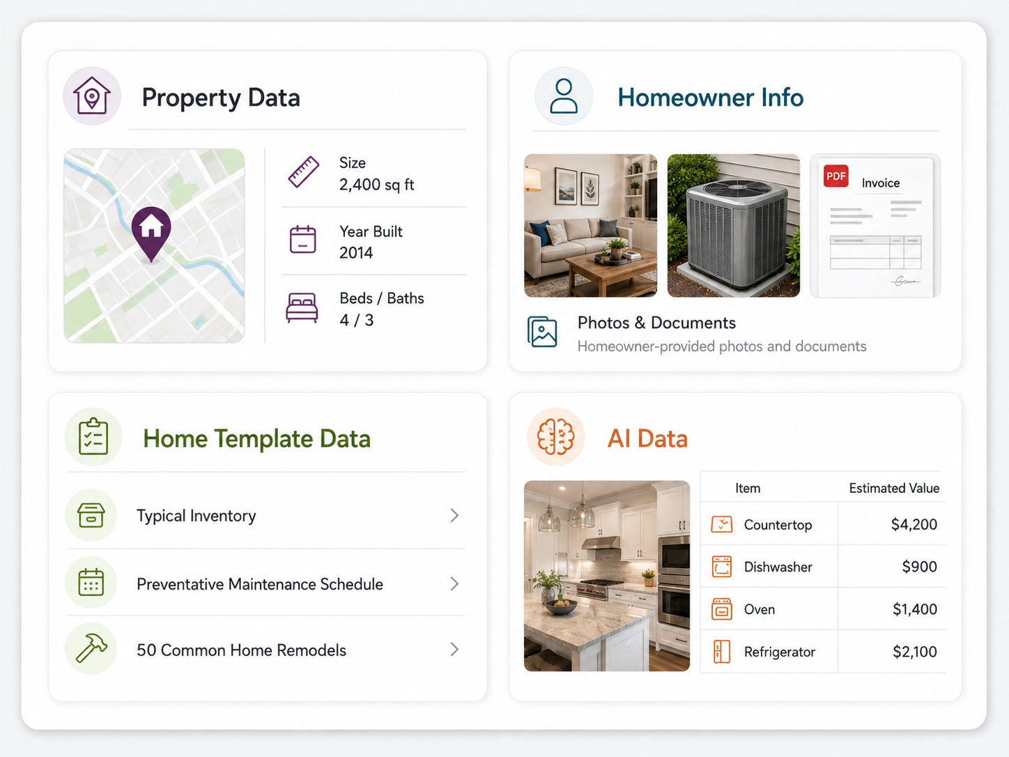 A connected digital twin containing information about a home