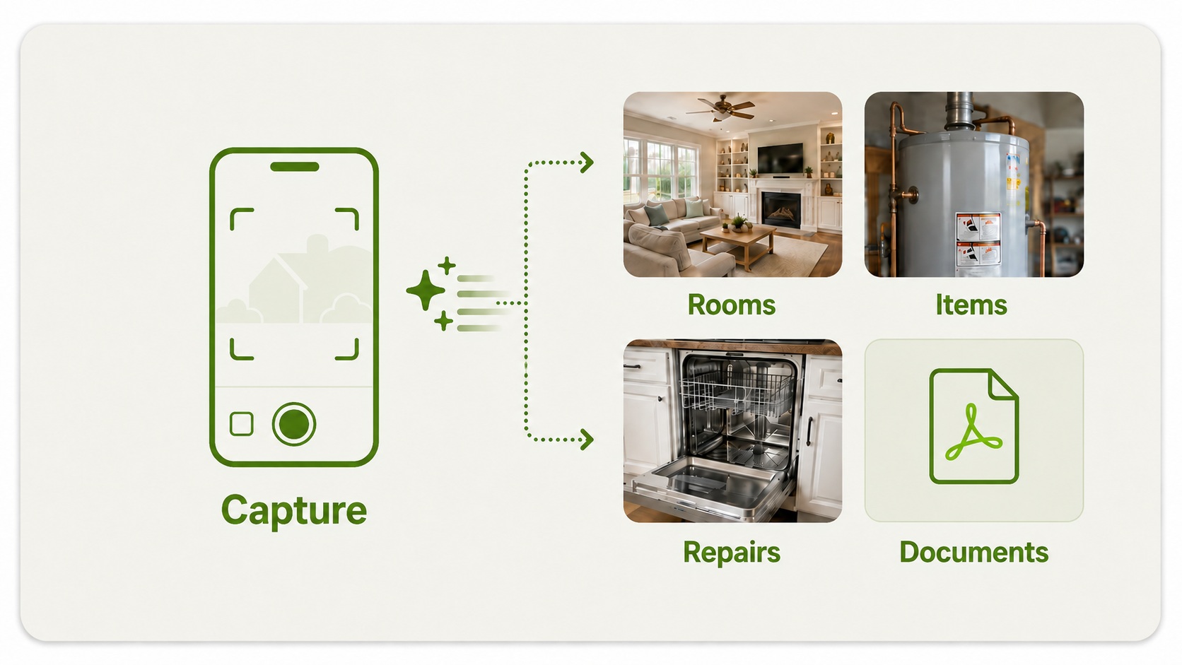 Photos and documents building a living record of a home