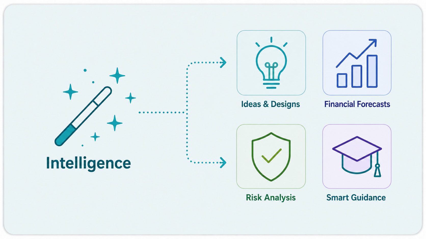 Personalized HomeZada insights and forecasts for a home