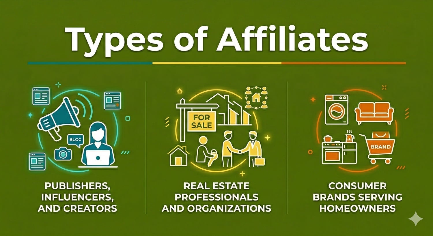 Ideal affiliate partner types for HomeZada