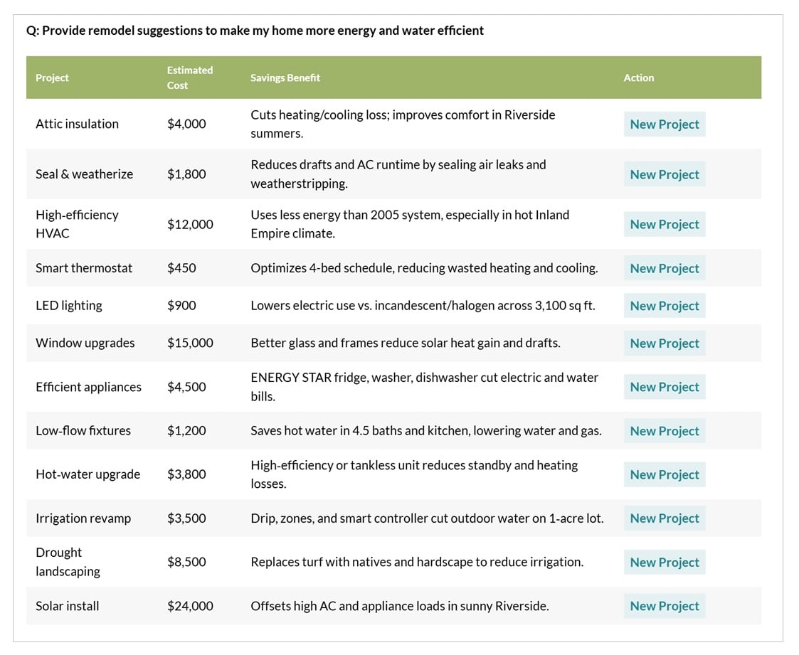 AI insights across maintenance remodeling budgeting and selling