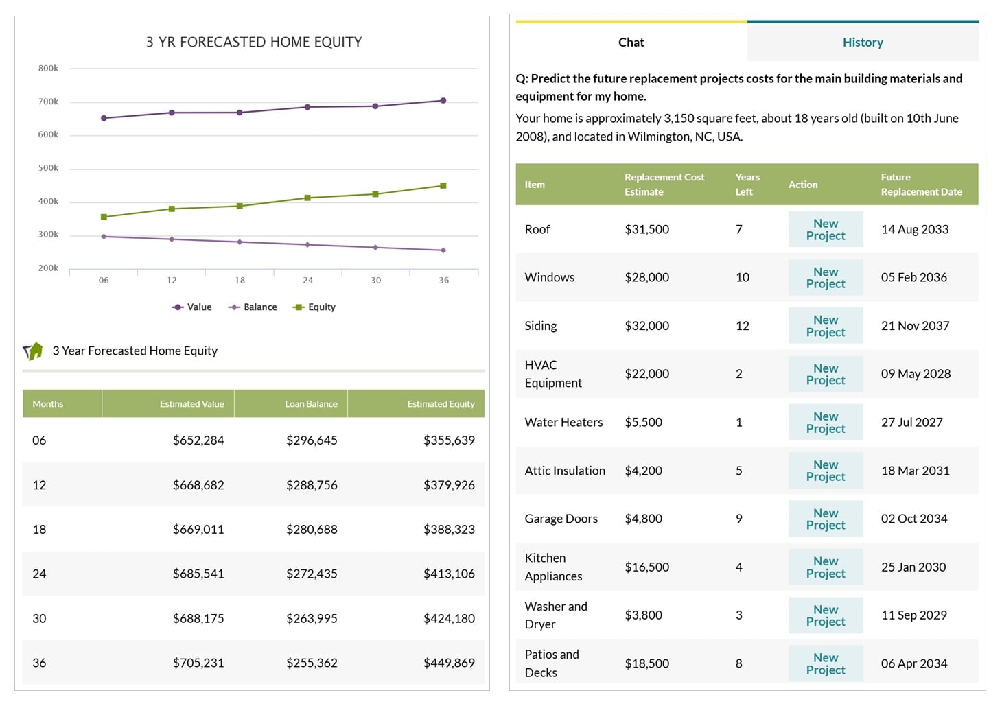 Forecast costs and selling outcomes with Homeowner AI