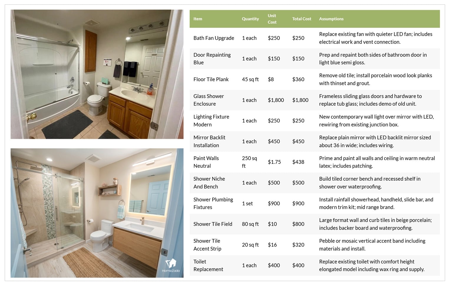 Turn remodel design ideas into detailed budget estimates