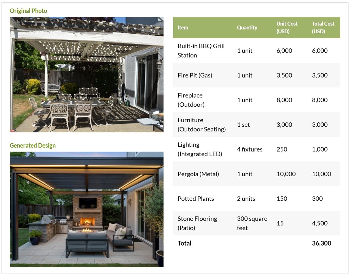 Turn favorite AI design into a detailed project plan and budget