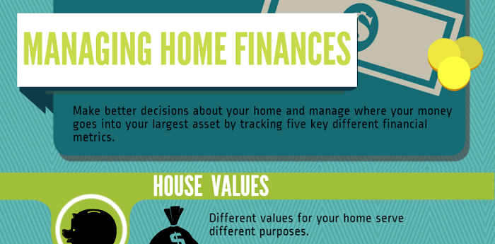 Home finance infographic thumbnail
  