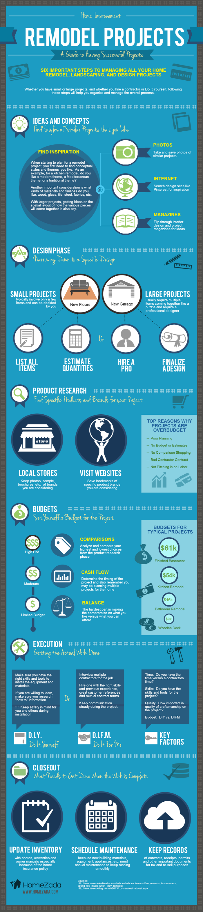 A Guide to Having Successful Projects infographic