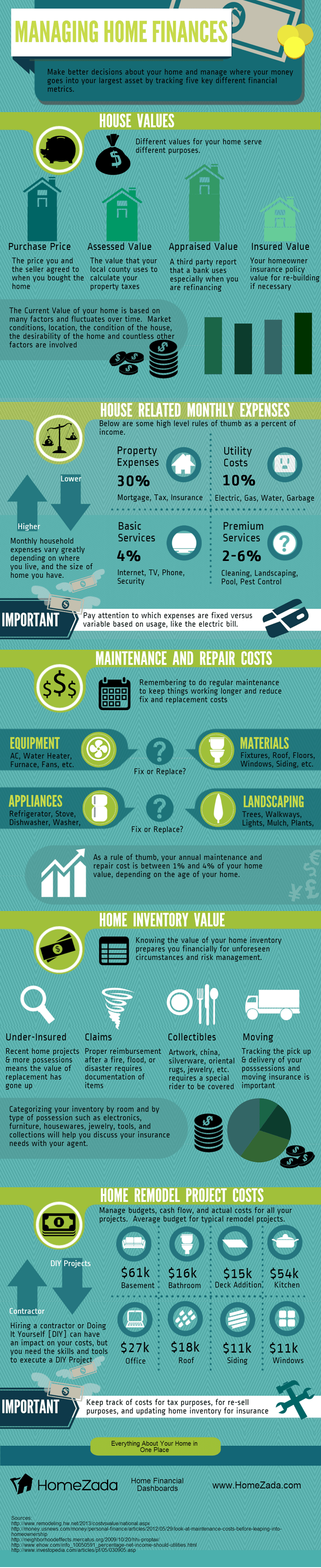 Managing Home Finances infographic