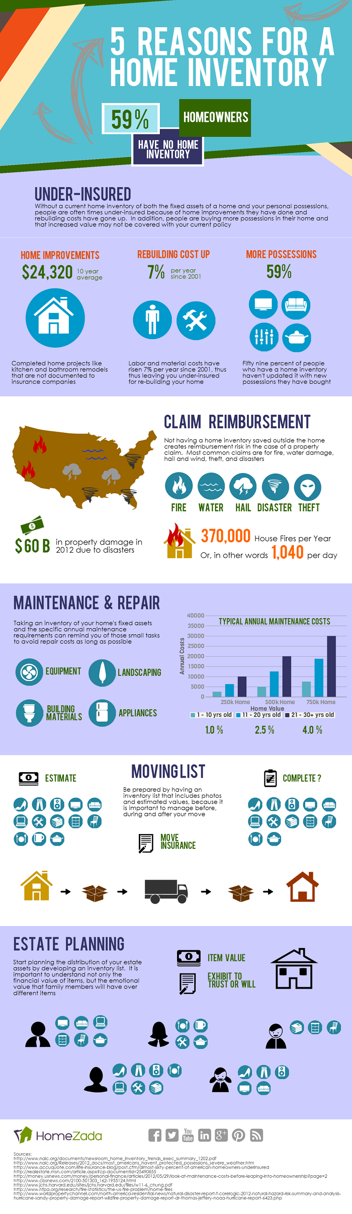 Five Reasons for a Home Inventory infographic